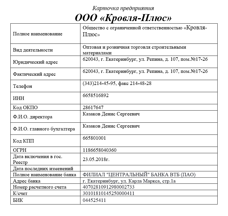 Карточка ООО "Кровля-Плюс", реквизиты